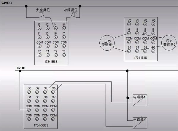 SIL3等级系统硬件接线图