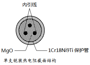 单支铠装热电阻截面结构