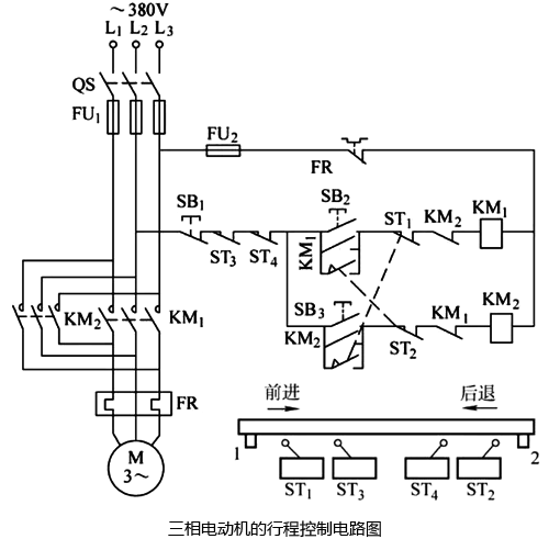 三相电动机行程控制电路