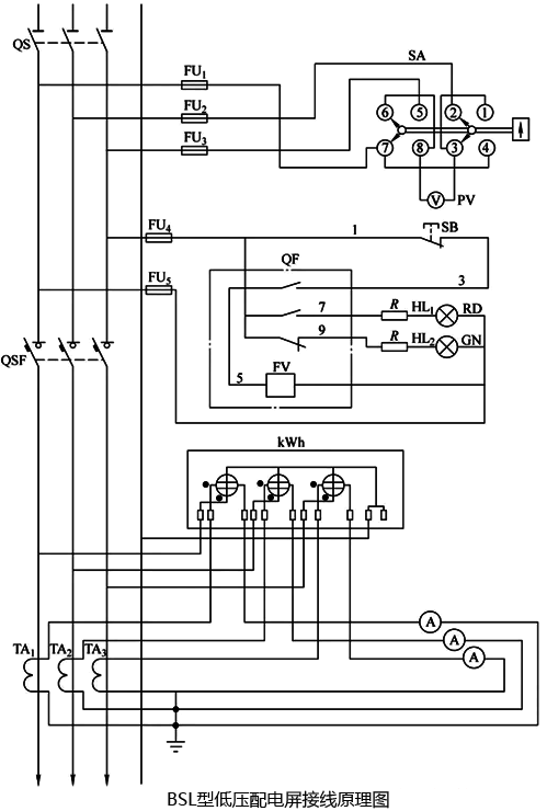 BSL型低压配电屏接线原理图