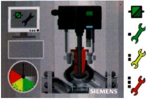 智能电气阀门定位器SIPART PS2上的监测功能