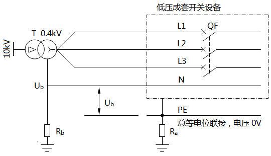 TT系统N线上的电压Ub(中性线和总等电位联接系统不连通)