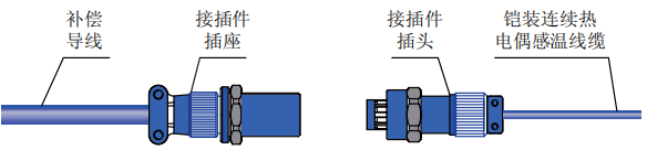 连续热电偶防水接插式连接件示意图