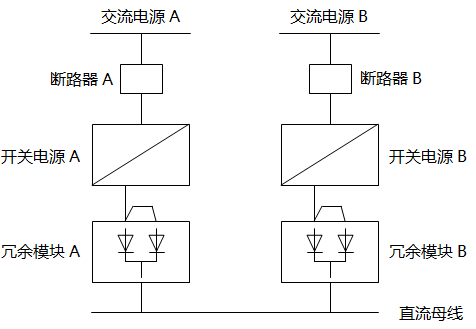 两只开关电源加两只冗余模块