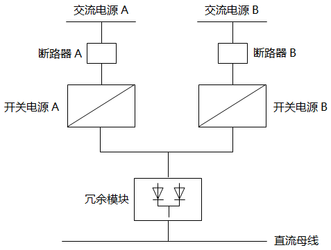 两只开关电源加一只冗余模块(通常20A及以内)