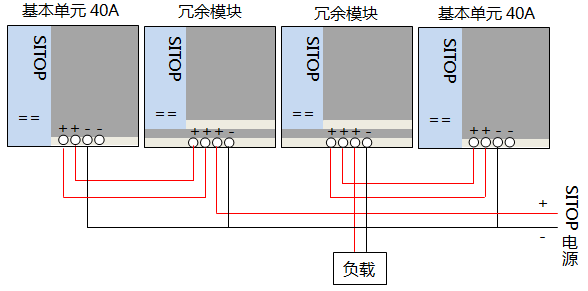 两只开关电源加两只冗余模块(通常20A以上)