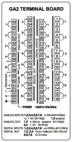 YR-GA2多回路可编程调节器接线图