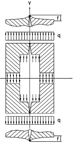 金属电容式传感器简化后的应力分布图和挠度变化图