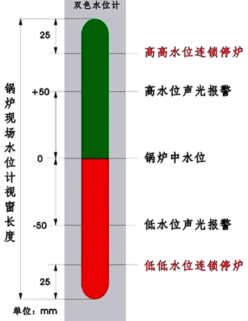 石英水位计