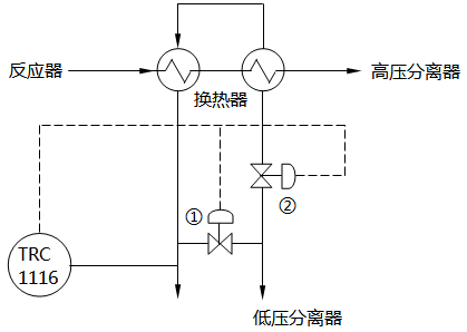 加氢裂化装置换热器温度分程控制