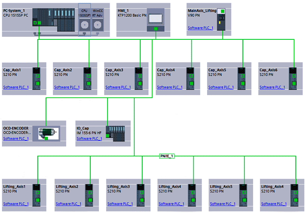 S7-1500T控制系统结构网络图
