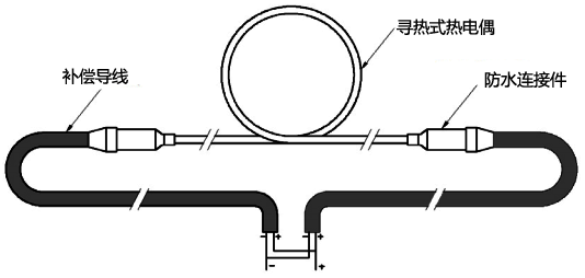 寻热式热电偶冗余结构