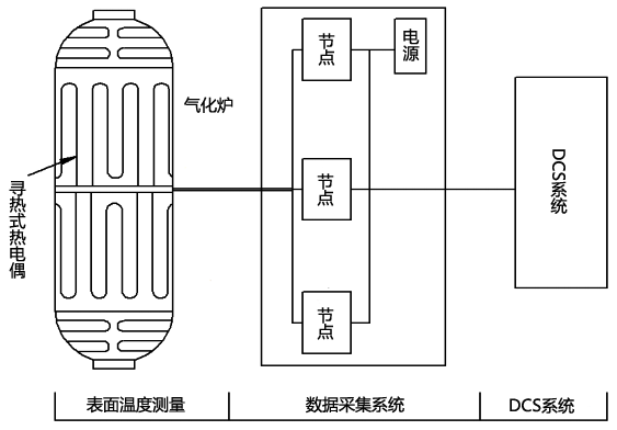 由寻热式热电偶构成的表面测温系统