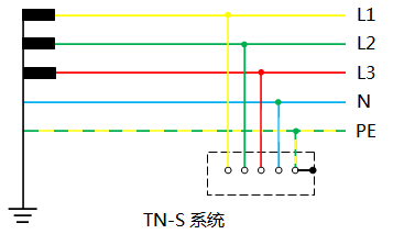 TN-S系统
