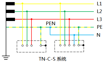 TN-C-S系统