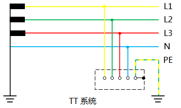 TT系统