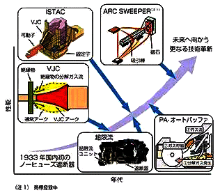 日本断路器的空中电弧控制技术VJC
