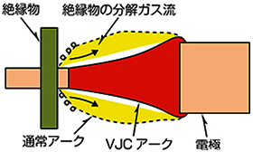 日本断路器的超限流电路技术