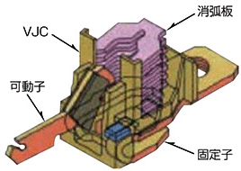 日本断路器的大电流限制技术ISTAC