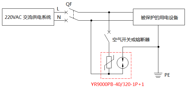 YR9000PB-40/320-1P+1交流电源浪涌保护器典型应用