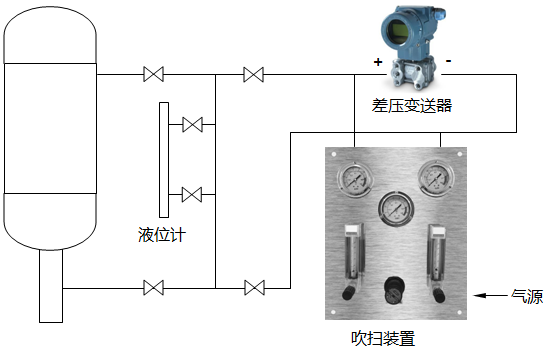 制糖蒸发罐吹气式液位计测量原理图