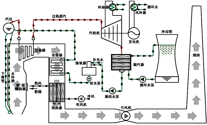 火电厂锅炉运行流程