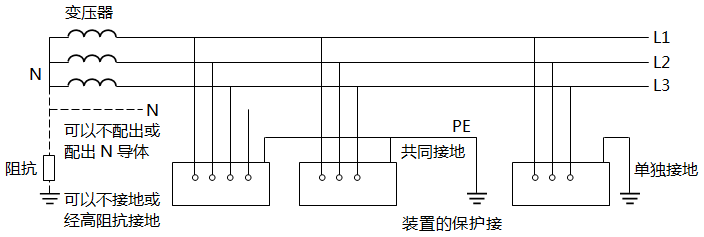 IT系统接线图