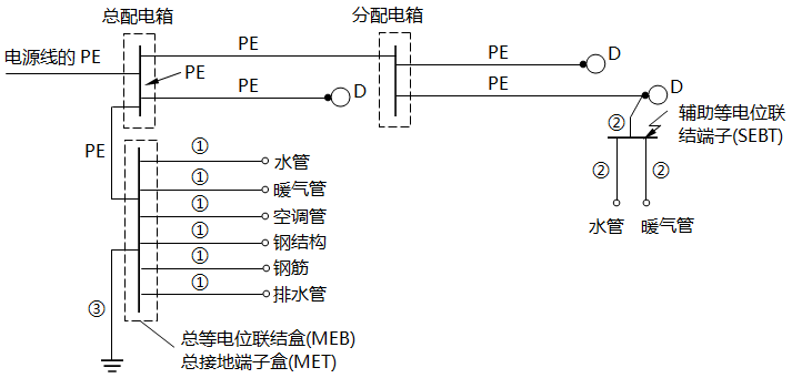 PE导体和保护联结导体示例