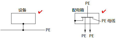 PE导体的正确连接方法