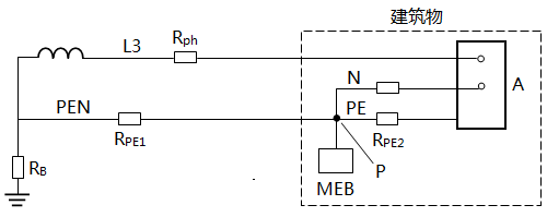 配电系统(TN-C-S)做等电位联结