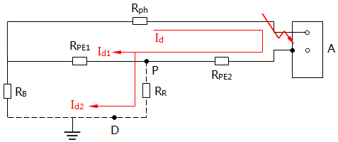 做重复接地的配电系统(TN-C-S)故障时等效电路图