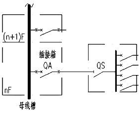 母线槽树干式配电示意图