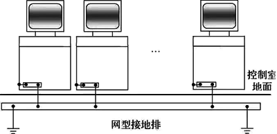 操作台接地示意