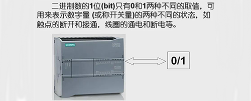 西门子S7-1200 CPU中可以按照位、字节、字和双字，对存储单元进行寻址