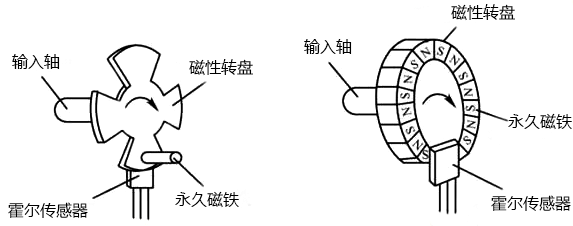 霍尔式转速传感器结构