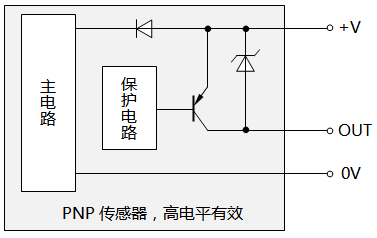 PNP传感器