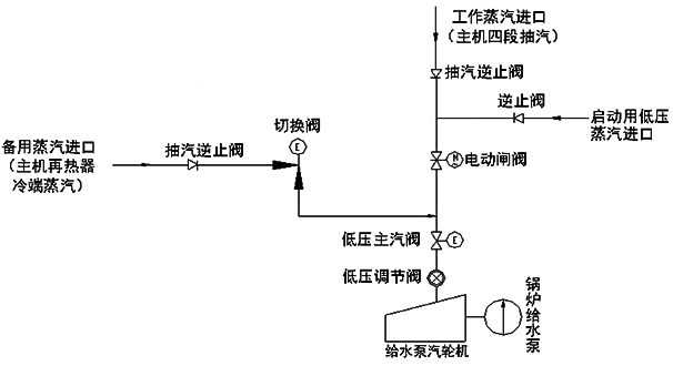 MEH进汽系统示意图