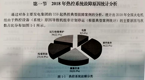 2018年热控系统故障原因统计分析