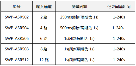 蓝屏无纸记录仪输入点数据和测量周期