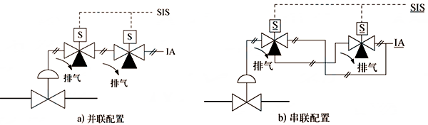 双电磁阀的配置结构形式