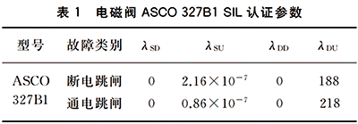 电磁阀ASCO327B1的SIL认证参数
