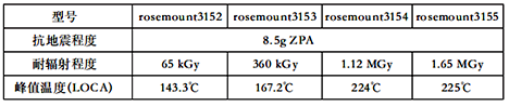 rosemount315*系列核安全技术性能