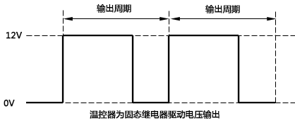 温控器为固态继电器驱动电压输出时的工作示意图