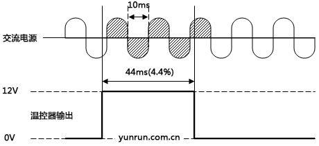 加热系统中固态继电器工作示意图