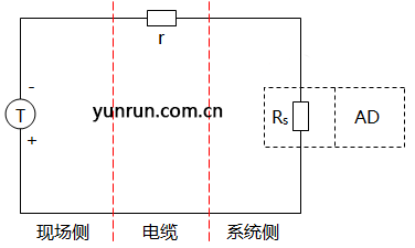 AI有源信号的简略电路图