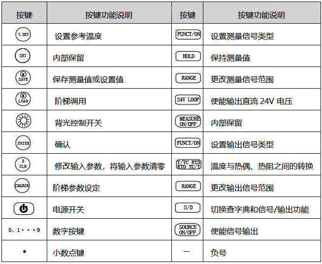 过程校验仪按键功能定义 