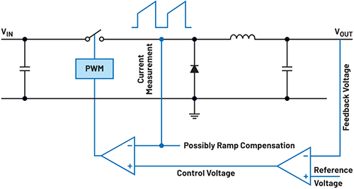 电流模式稳压器的基本工作原理