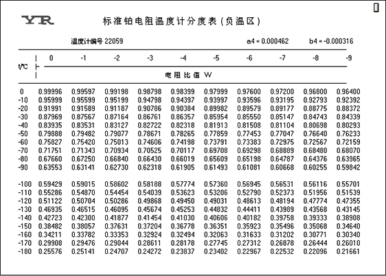 二等标准铂电阻温度计分度表