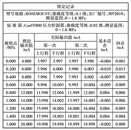 压力变送器检定记录