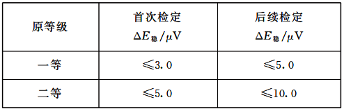 二等标准铂铑10-铂热电偶稳定性要求
